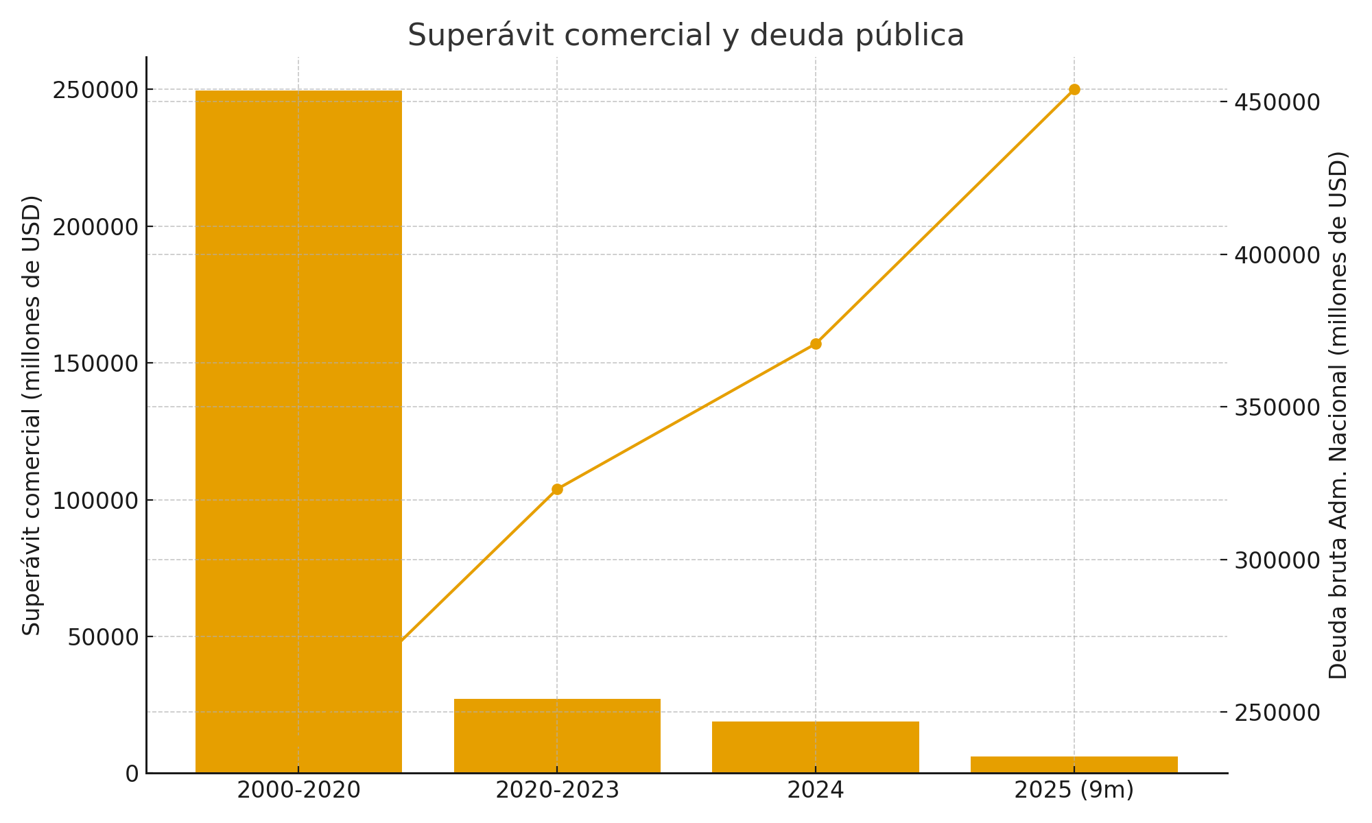 Gráfico

El contenido generado por IA puede ser incorrecto.