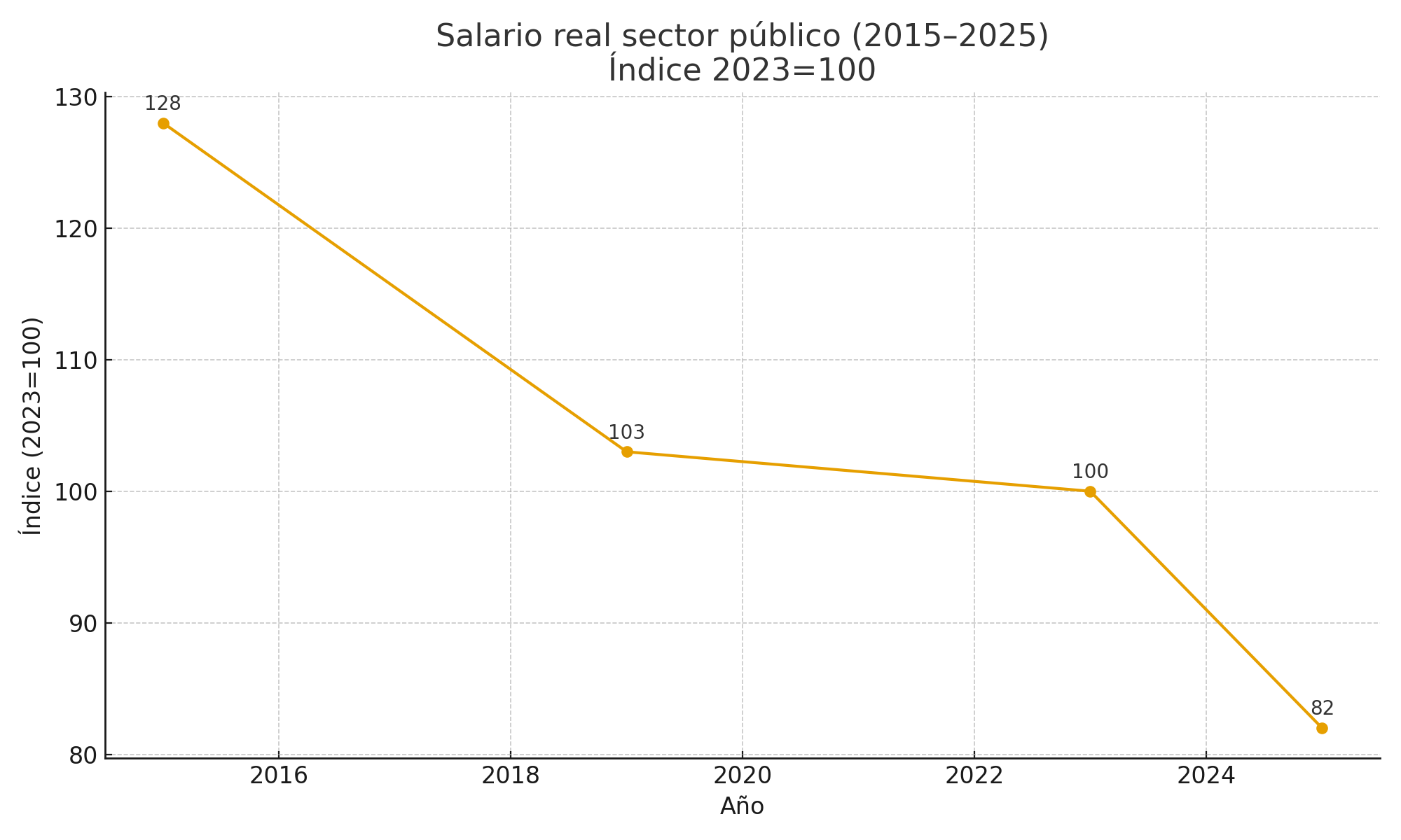 Gráfico, Gráfico de líneas

El contenido generado por IA puede ser incorrecto.