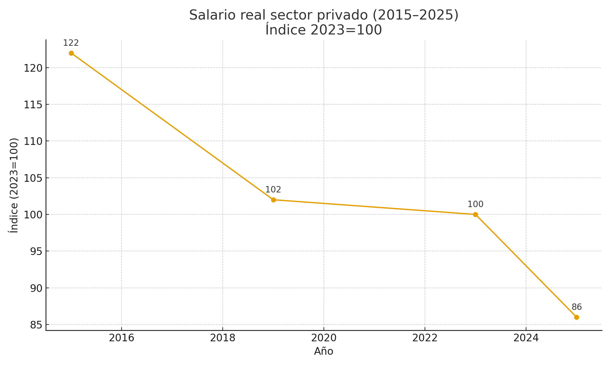 Gráfico, Gráfico de líneas

El contenido generado por IA puede ser incorrecto.