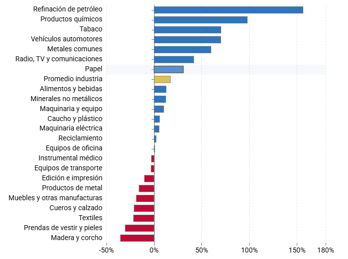 Imagen que contiene computadora, pantalla, grande, tabla

El contenido generado por IA puede ser incorrecto.