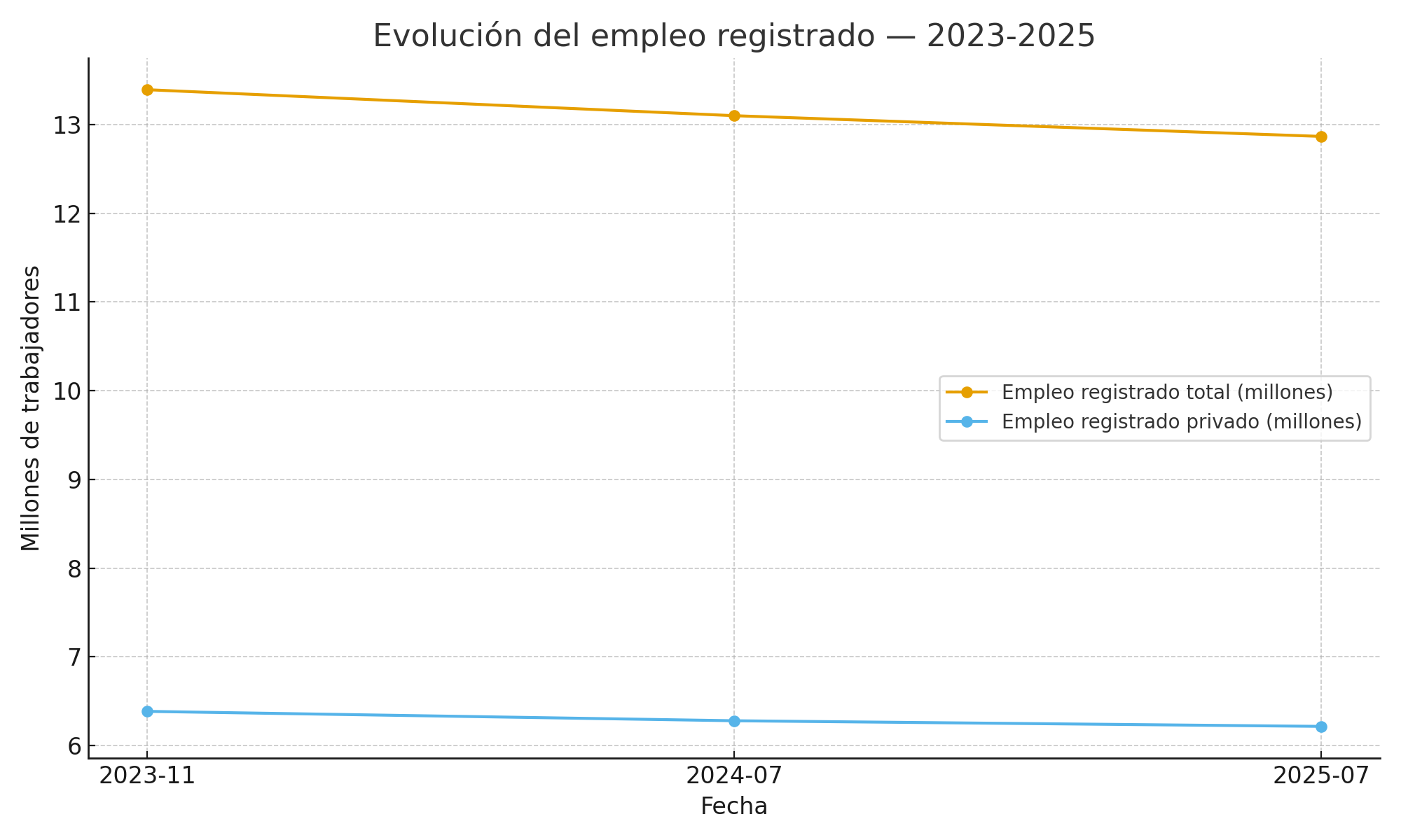 Tabla

El contenido generado por IA puede ser incorrecto.