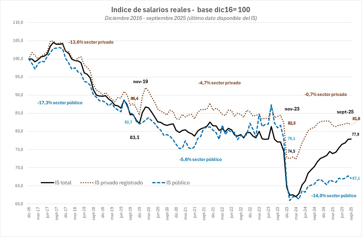 Gráfico, Histograma

El contenido generado por IA puede ser incorrecto.